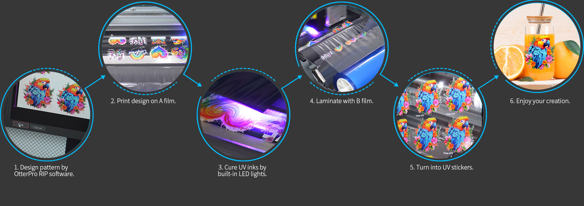 OtterPro UV DTF Printer