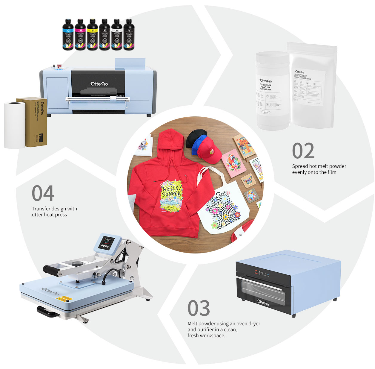 OtterPro Model M 30 DTF Printer